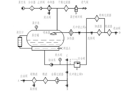 真空滤油机系统功效组成和结构介绍