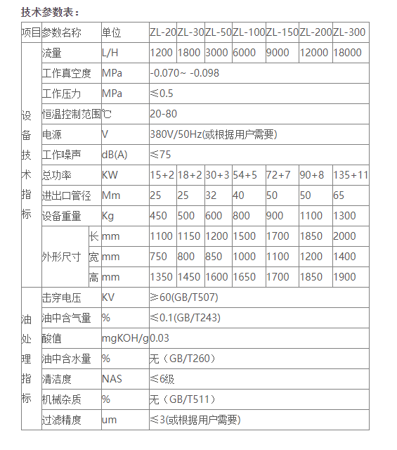 变压器油真空滤油机是怎样运作的？